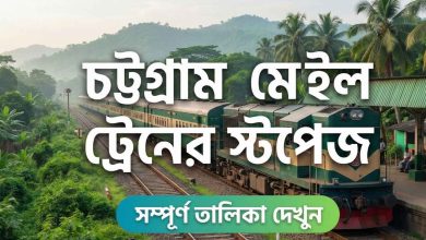 চট্টগ্রাম মেইল ট্রেনের স্টপেজ