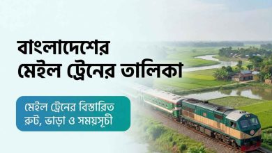 বাংলাদেশের মেইল ট্রেনের তালিকা